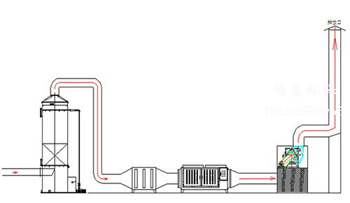 噴漆房廢氣處理廠家怎么選