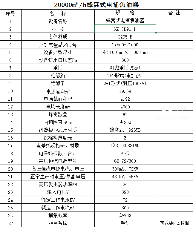 2萬風(fēng)量電捕焦油器價格貴嗎？怎么維護