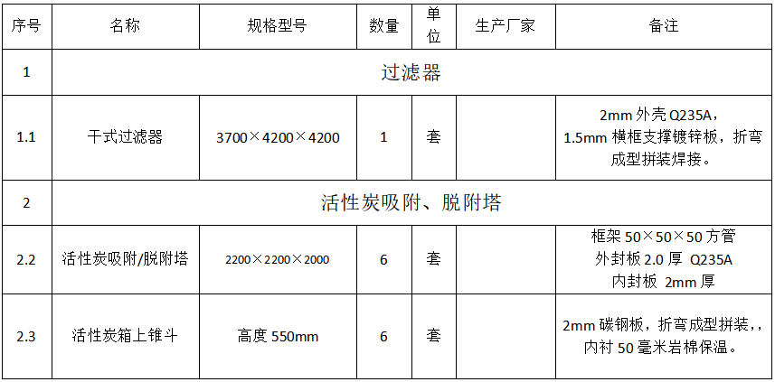 8萬(wàn)風(fēng)量催化燃燒設(shè)備