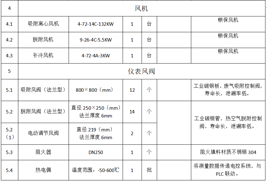 8萬(wàn)風(fēng)量催化燃燒設(shè)備